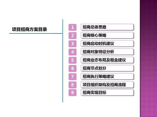 無憂文檔 所有分類 經管營銷 銷售/營銷 建材市場招商營銷方案ppt 一