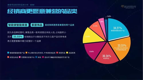 深度解讀 2018家居建材經(jīng)銷商調(diào)查數(shù)據(jù)報告