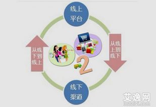 虎居商城新零售平臺是怎樣精準獲取家具建材用戶群體的