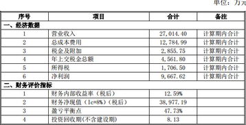 華陽 huayang0808 富森美 極為優(yōu)異的建材銷售平臺標桿型公司 一 發(fā)行概況 二 持股與減持 截至本招股說明書簽署日,公司的股本結(jié)構(gòu)為 2011年3月聯(lián)創(chuàng)永津 德潤投資