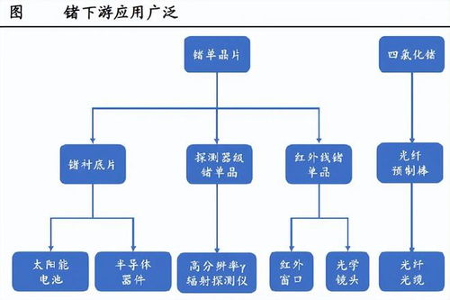 第二個洛陽鉬業,a股永續增長第一龍頭,利潤增140 ,拐點已現 光纖 鋅礦 金屬 a股 鋅精礦 砷化鎵 太陽能電池 網易訂閱