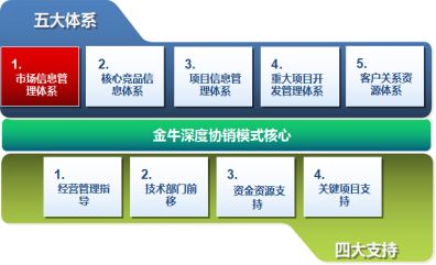 金牛管業(yè) 從0到30億的飛躍性成長(zhǎng),南方略如何助力金牛管業(yè)成為行業(yè)領(lǐng)跑者