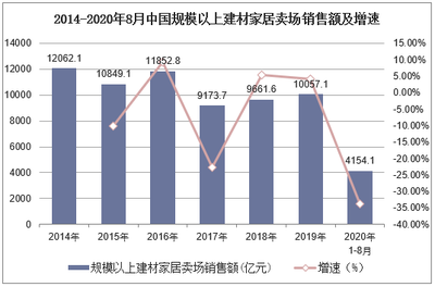 2021-2026年中國家居建材行業(yè)市場(chǎng)供需格局及行業(yè)前景展望報(bào)告